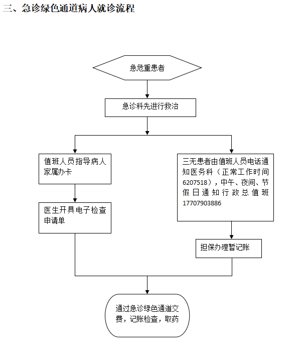 绿通.png