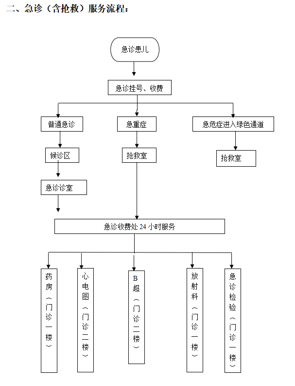 急诊2.png